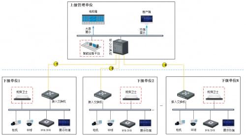 AI為基 智能診斷器如何重塑安防監控系統的安全服務